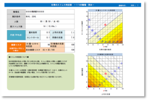 こころのミカタの職業性ストレスの画像