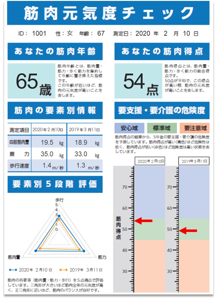 マッスル通信簿の筋肉元気度チェックの画像